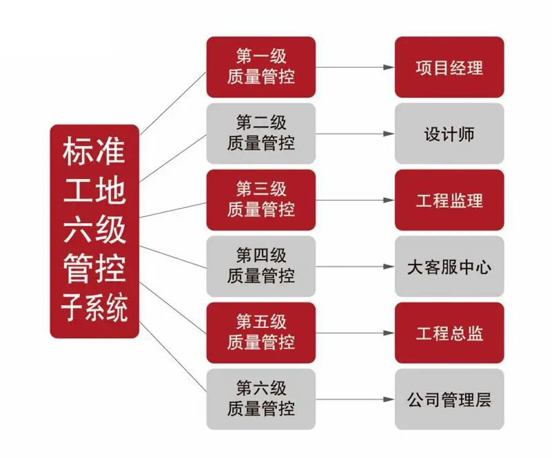 为何南京红牛装饰敢承诺“五年品质保障，十年仍不落后”？13